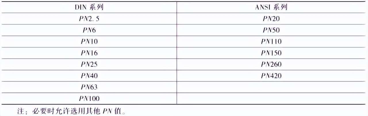 管道公称压力和压力等级什么意思,试验压力设计压力公称压力的区别