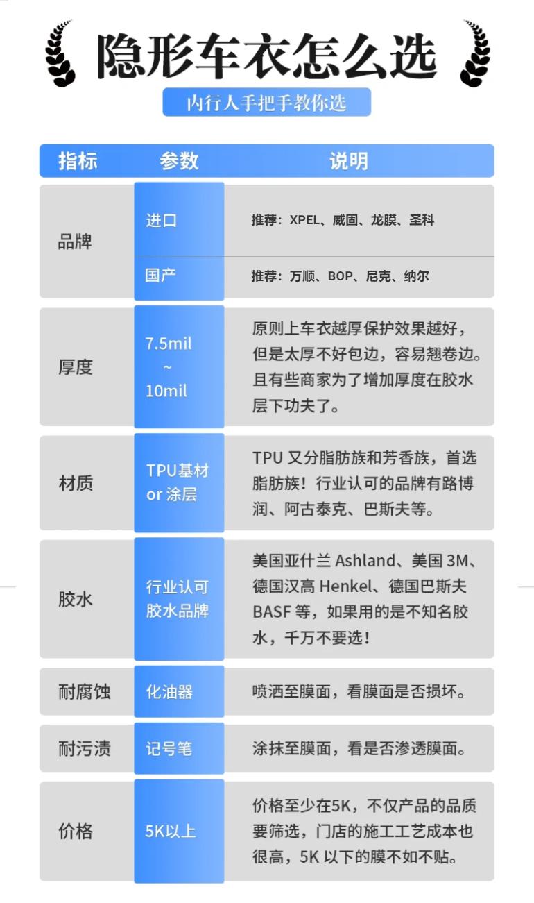 进口漆面保护膜哪家技术好,漆面保护膜什么牌子好价格多少