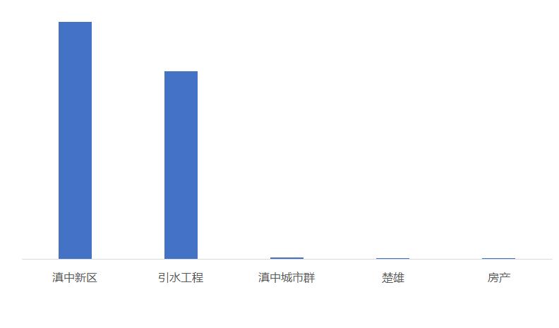 滇中城市群沿边城市群,滇中城市群包括哪些