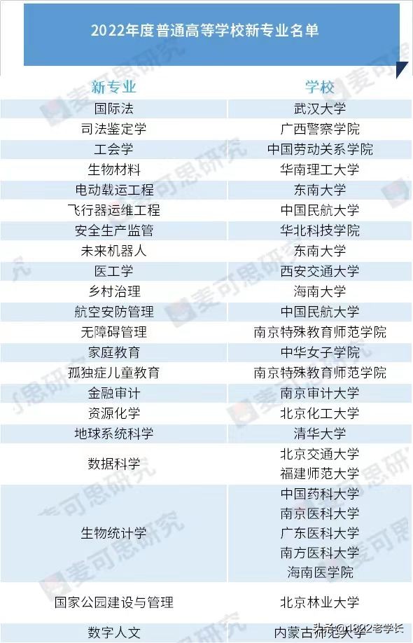 北航撤销13个冷门本科专业,北航本科报考专业目录