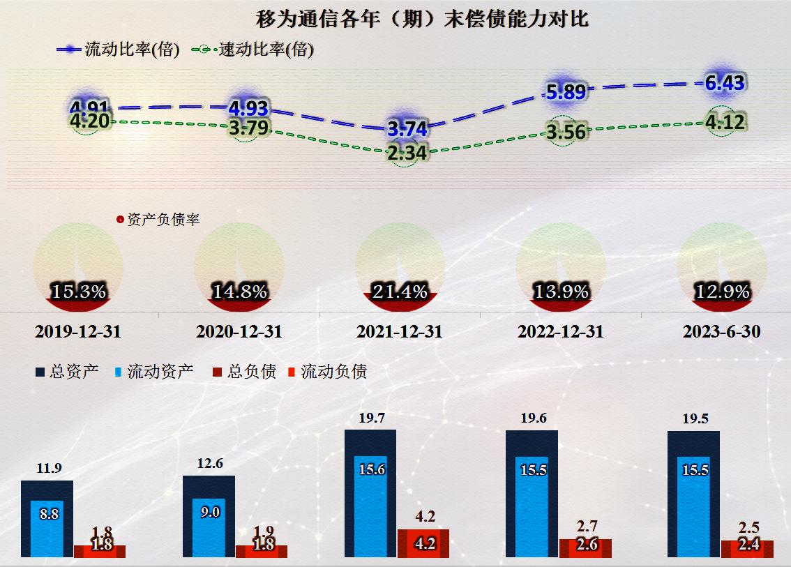 移为通信一季度净利2473.45万,移为通信业绩会爆雷吗