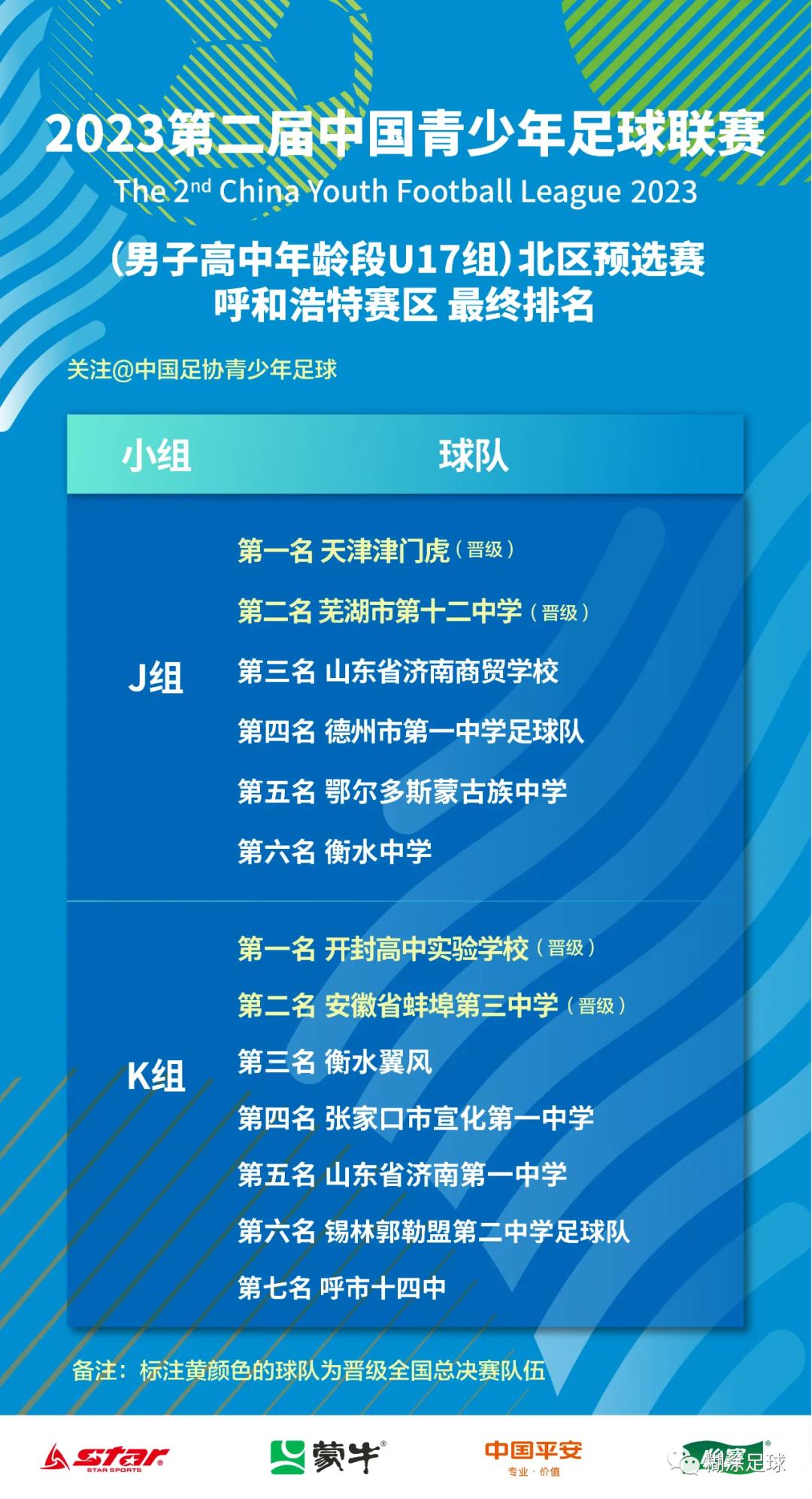 第二届中青赛总决赛,第二届中青赛12强