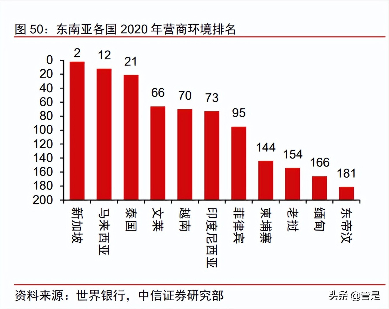 长和深度研究：穿越熊市折让明显，动荡市况防御首选（下）