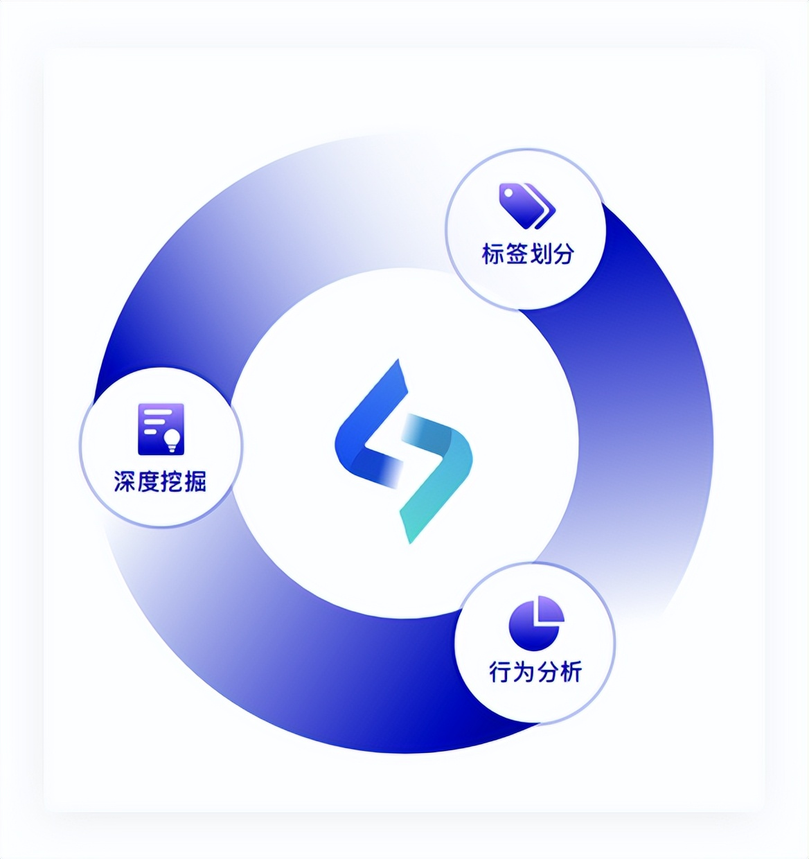 618直播快上车！一文教你流量漏斗打法