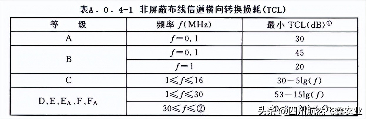 综合布线的认知总结,综合布线的标准计算方法