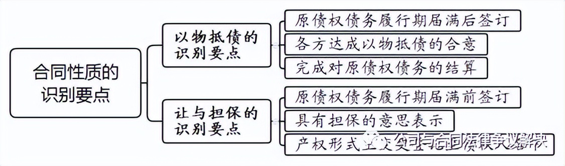 以房抵债的买卖合同是否有效,以房抵债合同纠纷怎么写