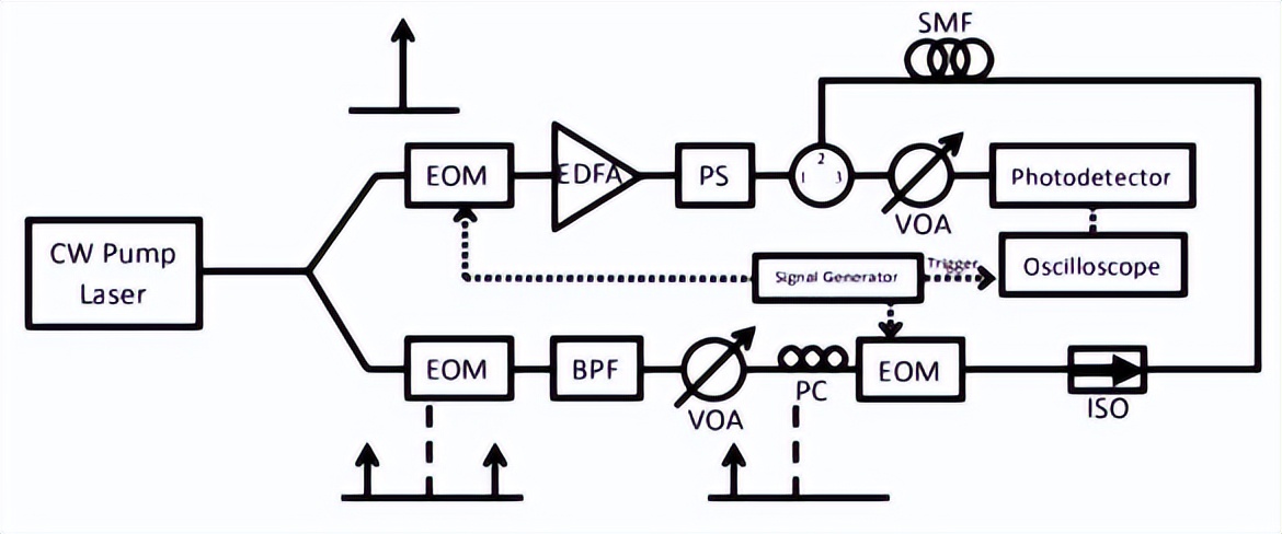 光纤传感器性能验证的难点,光纤传感器的位移特性注意事项