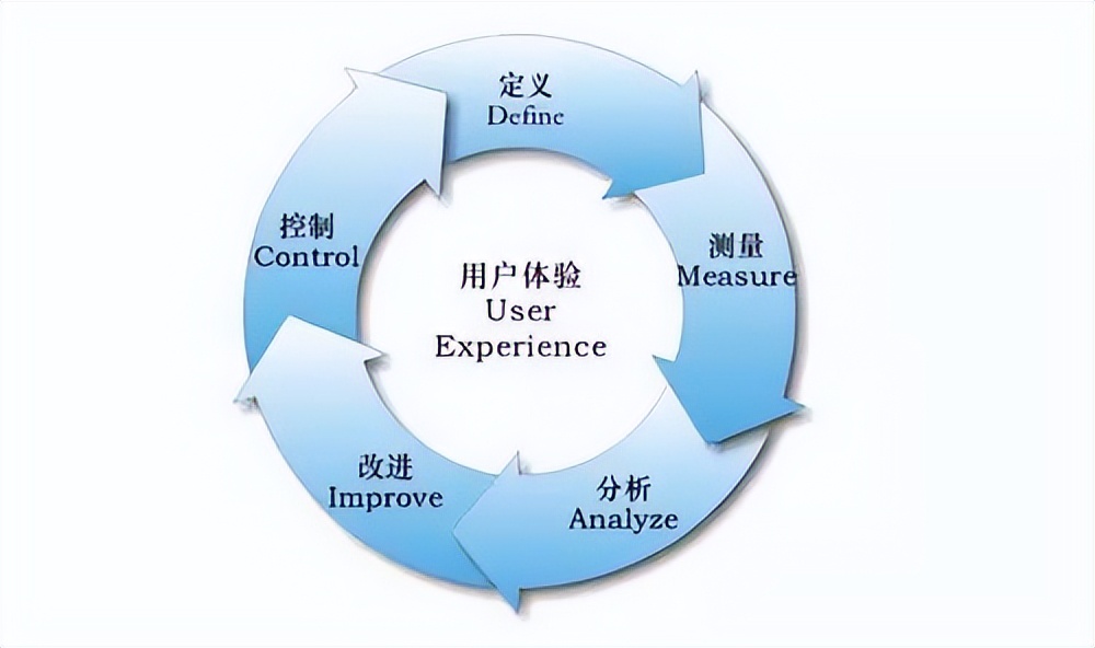 在计算机教育学科里，R软件质量和性能是如何成为工程原则的？