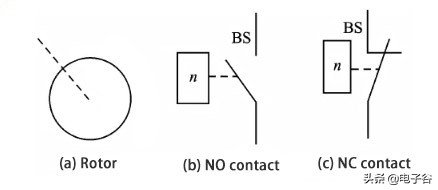 继电器基本知识全解,小白必看继电器的工作原理及应用