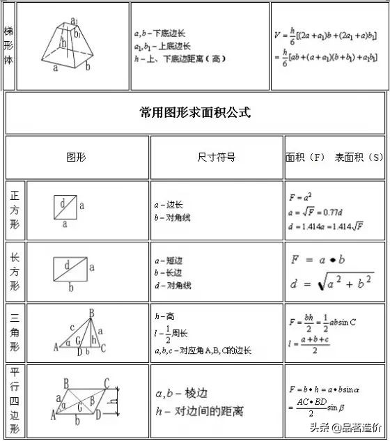 施工常用计算公式大全及附图,成倍节拍流水施工总工期计算公式