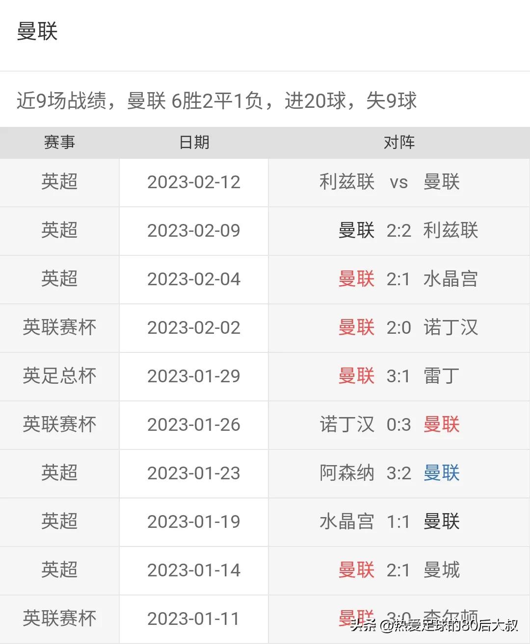 英超联赛2轮最新赛况,20022英超赛程
