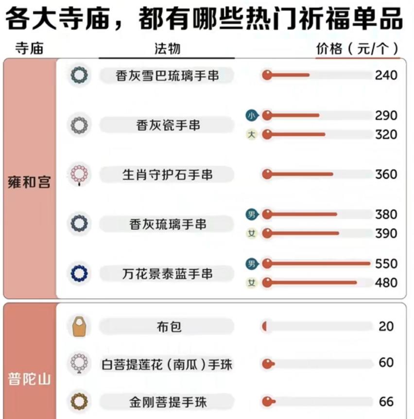 【凯爷解读】这届年轻人终于“佛了”——数看寺庙游（下）