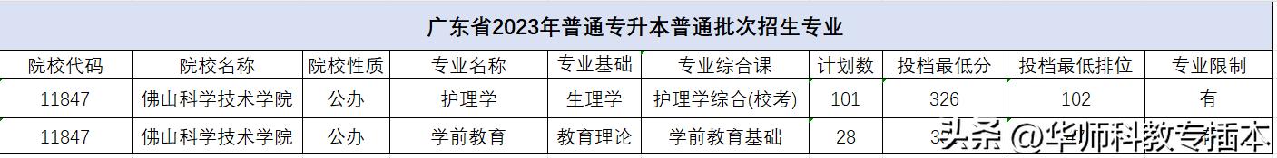 佛山科学技术学院今年改名成功吗,佛山科学技术学院改名成功吗