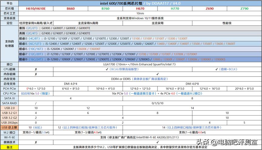 2021年一月装机推荐,2023年装机价格走势