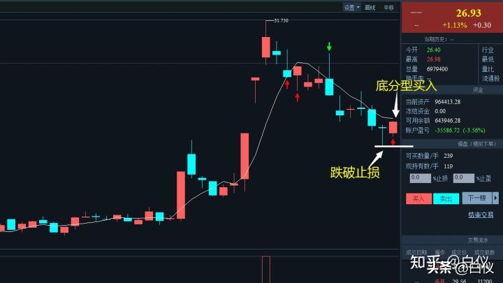 缠论在股票交易里真的好用吗,缠论交易系统全套