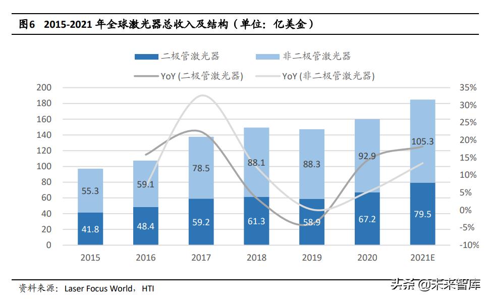 半导体激光芯片国产替代专题研究:光纤激光器芯片进入加速期