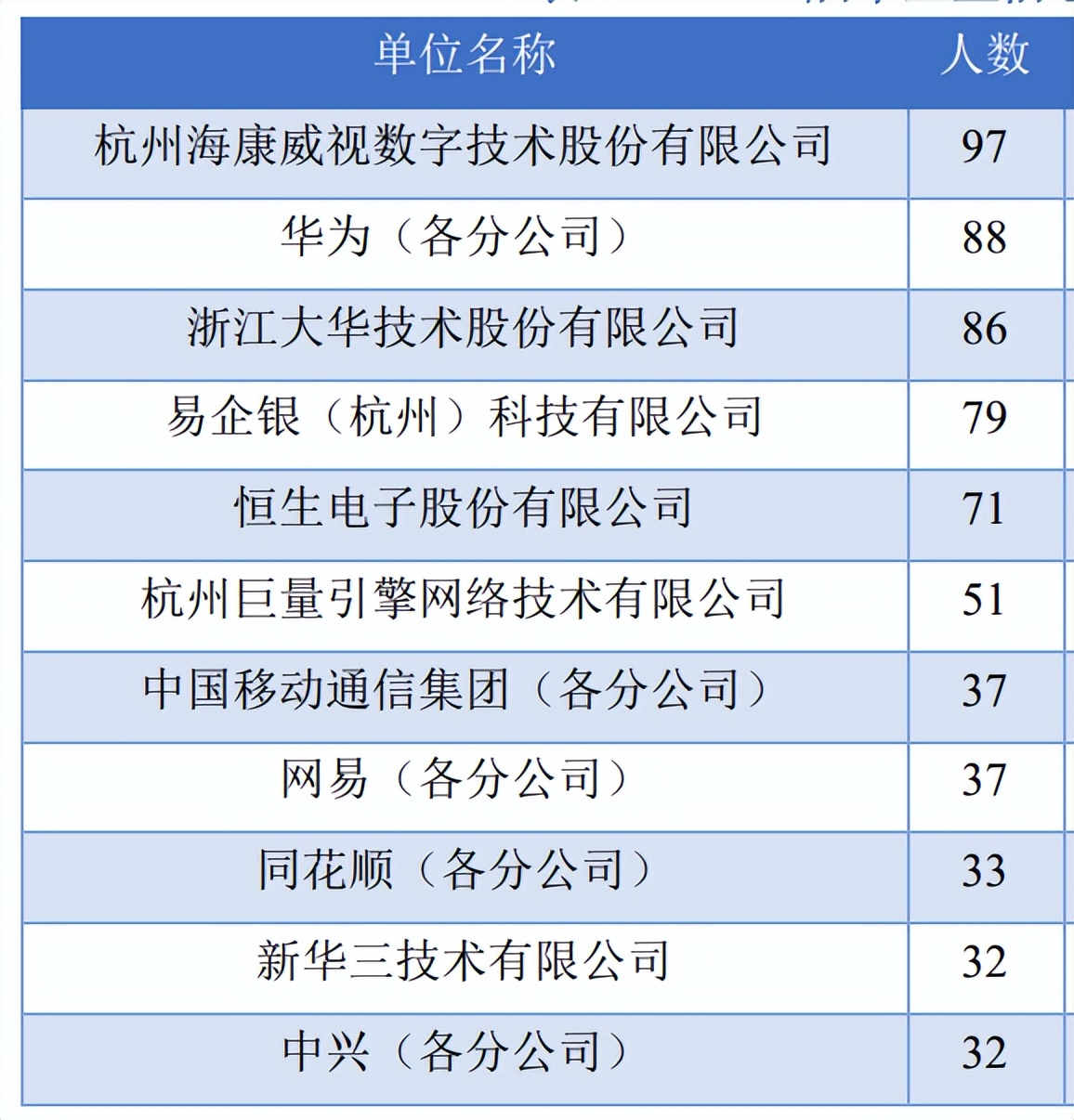 杭州电子科技大学2023河南录取线,2020年杭州电子科技大学录取分数