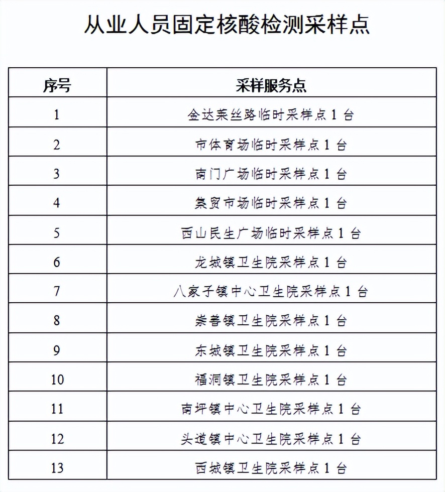 和龙市最新公告,和龙全面恢复正常生产生活秩序