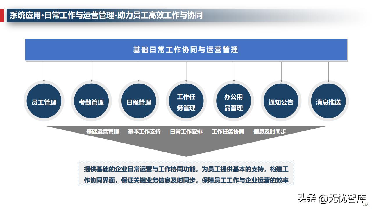 企业运营管理系统的规划与设计,企业管理数字化运营