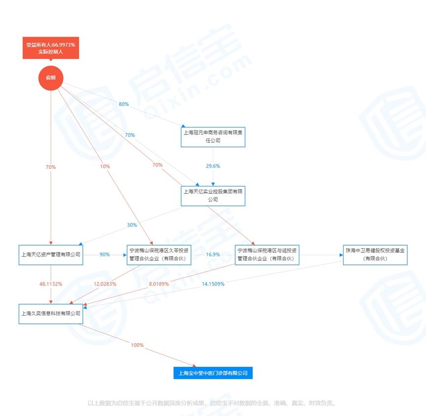当固生堂遇上宝中堂