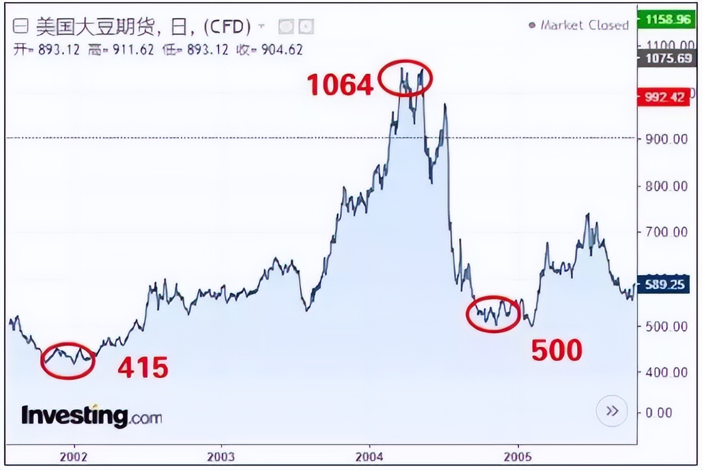 美国不让中国过上美国一样的生活，20年前就已布局，我国霸气反击