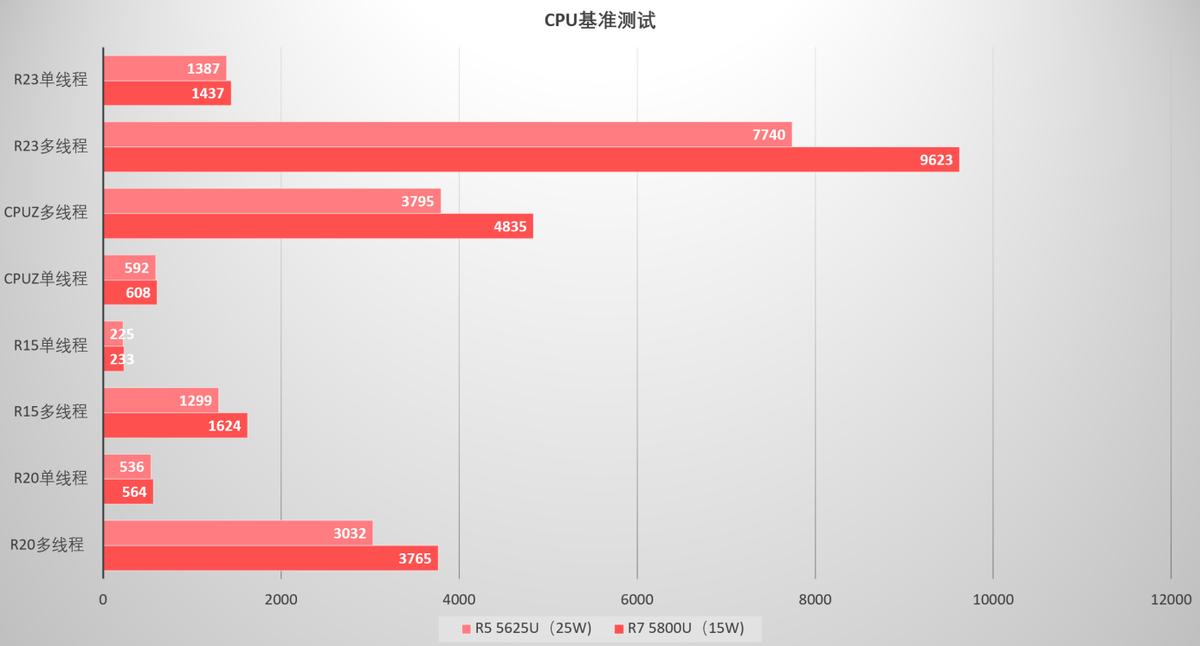 四千元惠普笔记本推荐,4000以内的惠普战66