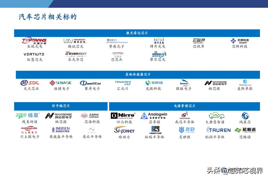 2023年半导体状况分析,中国半导体投资深度分析2021