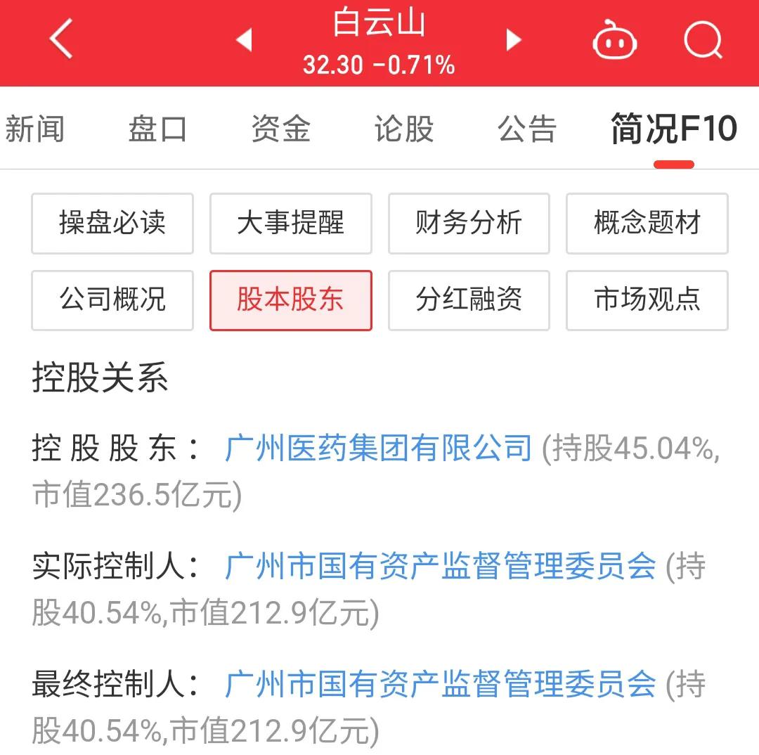 每日一股诊股002436,600332白云山今日分析