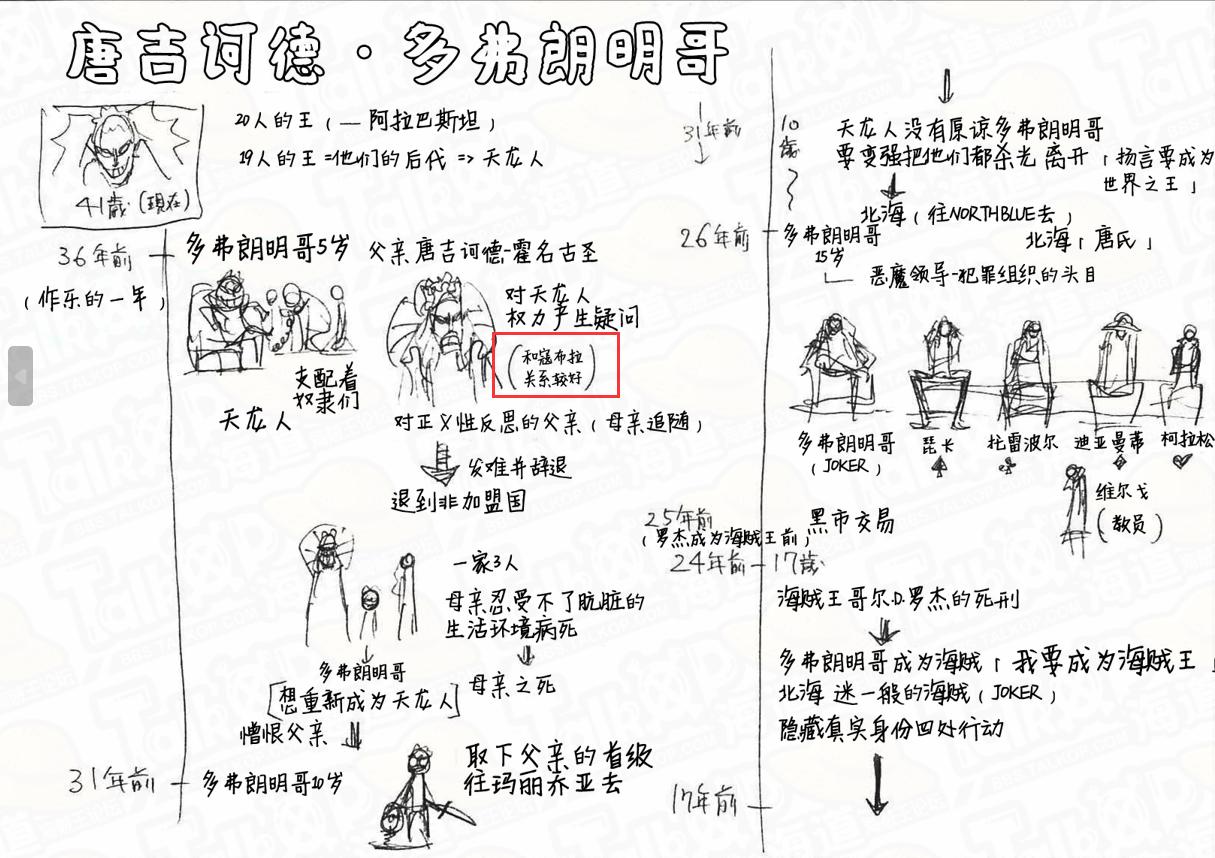 海贼王分析及深度解析,海贼王分析800年前的真相