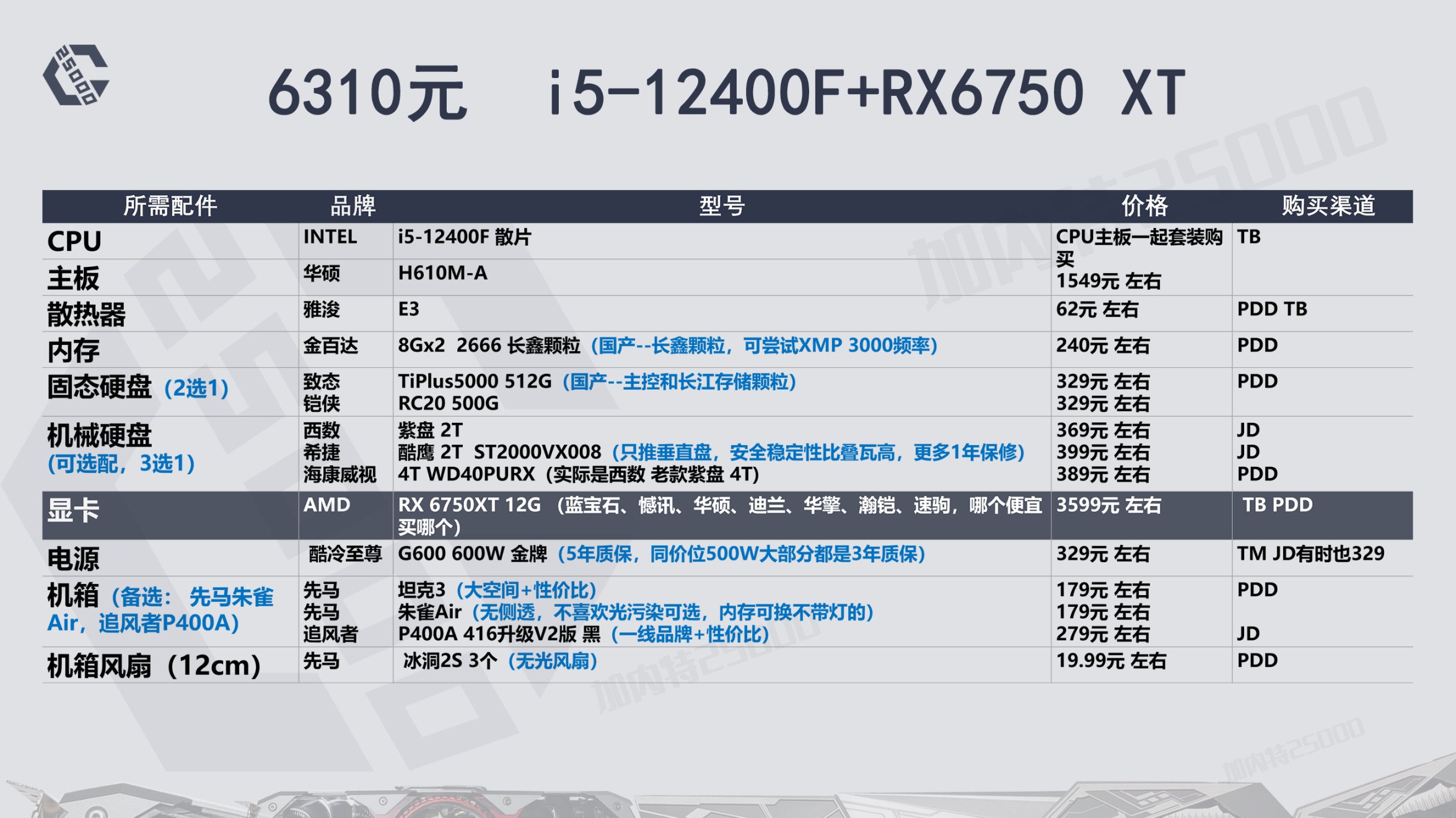 22年8月推荐游戏,23年12月装机配置推荐