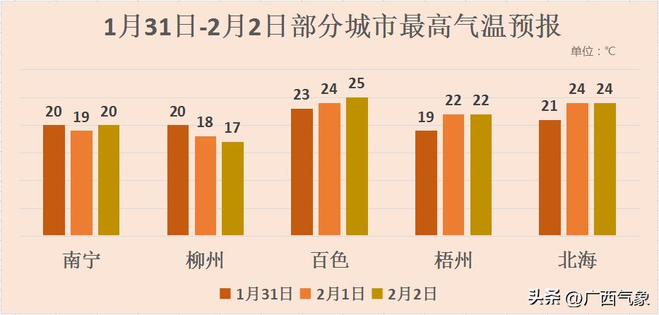 天气预报最近几天比较冷,天气预报明天会不会变得更冷