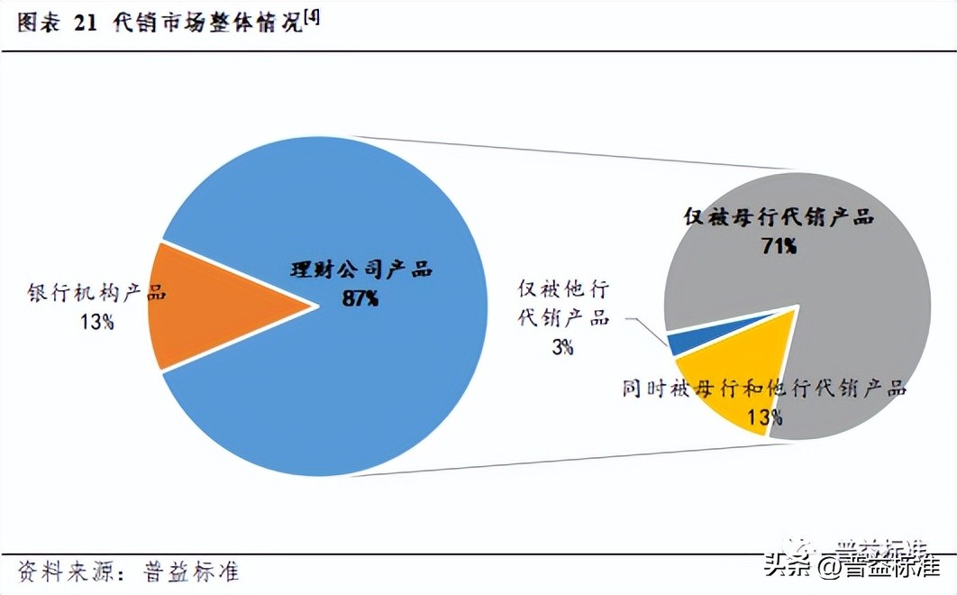 银行理财市场最新走势分析,19年一季度银行理财排名