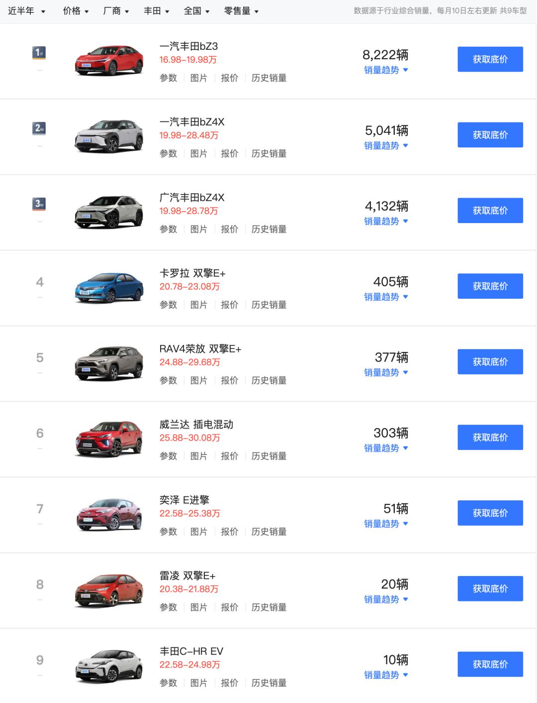 丰田官宣新能源汽车,丰田荣放官宣图