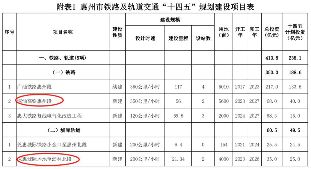 惠州深圳双城生活真实感受,深圳惠州双城生活方式怎么样