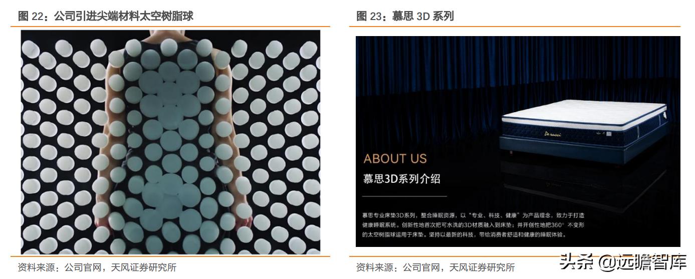 慕思床垫在床垫行业的市场占比,慕思床垫行业前景