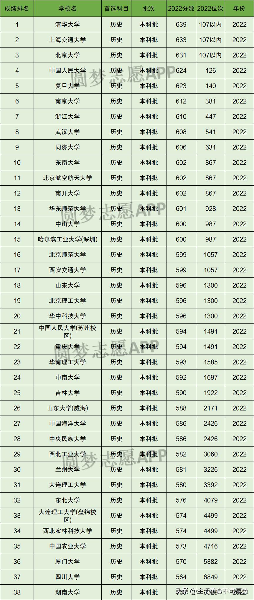2023高考志愿填报专业技巧,2023低分高考志愿填报专业指导