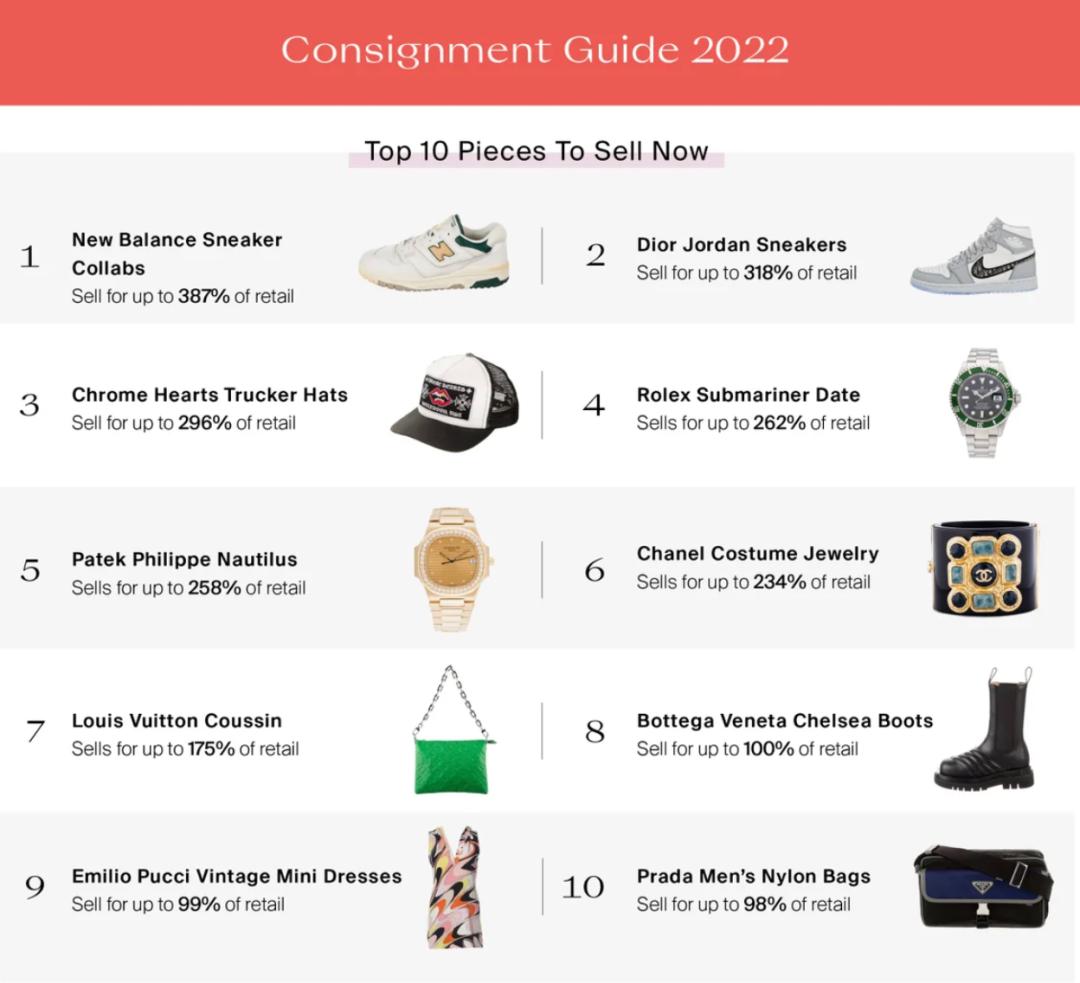 二手奢侈品电商行业报告,二手奢侈品行情预测