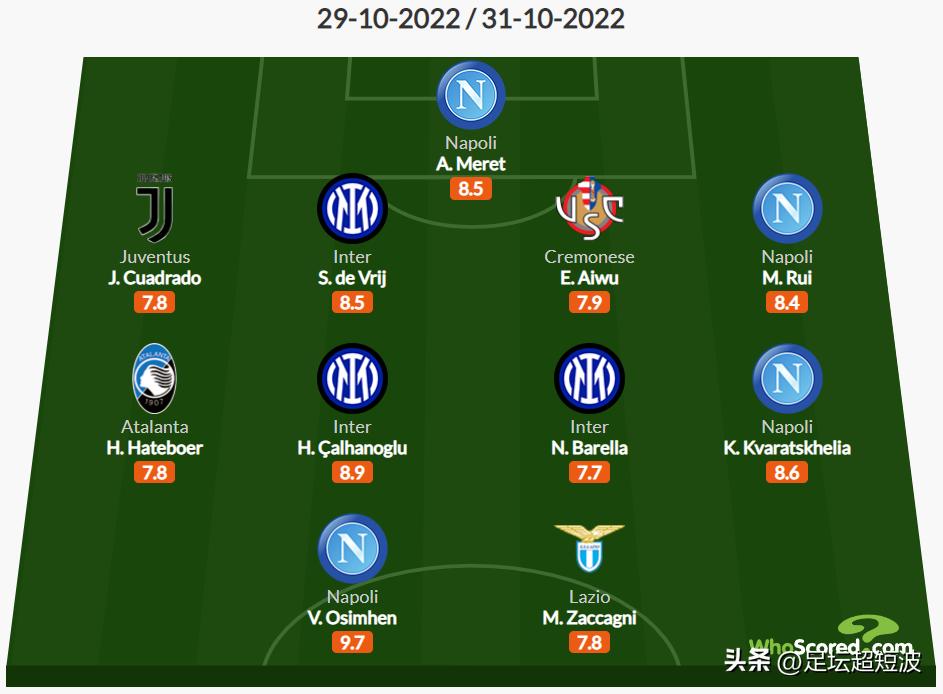 意甲第11轮最佳阵容,意甲最强阵容推荐