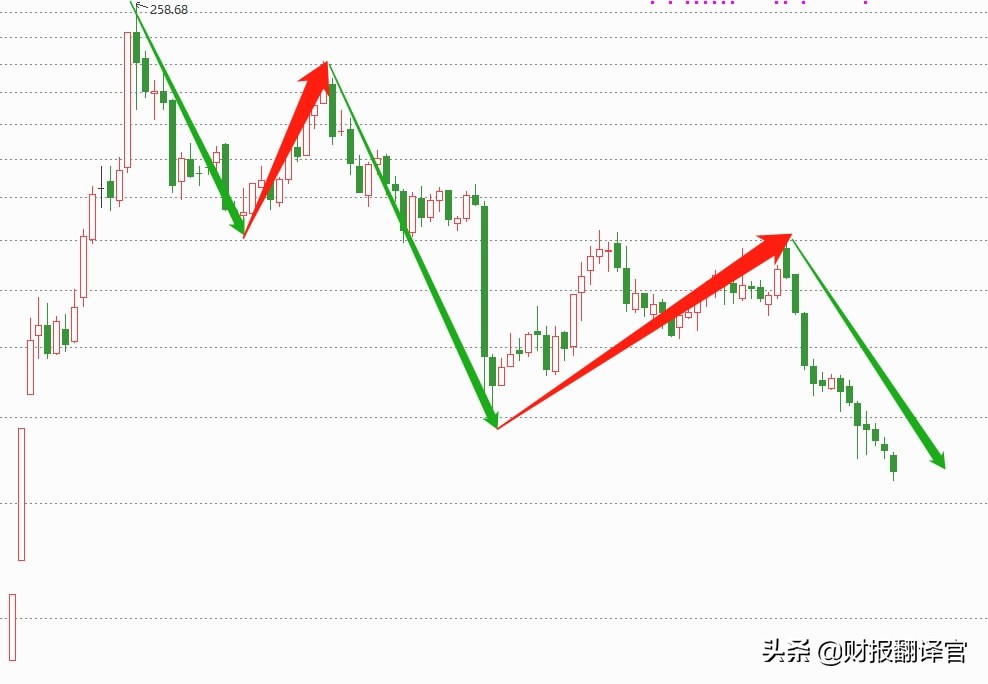 军工股毛利率最高的股票,军工板块利润率排名第一的公司