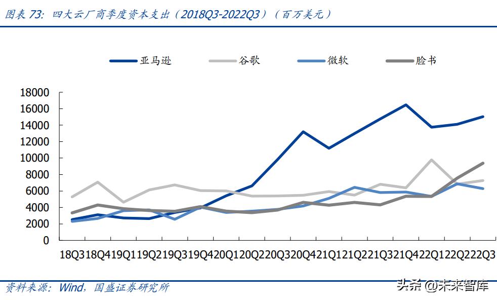 2023年通讯行业5g分析,5g时代风口下行业发展