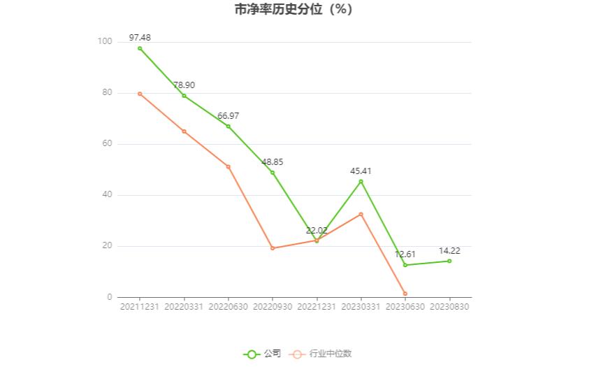 恒光股份可以预计3年内业绩翻倍,恒光股份深度分析