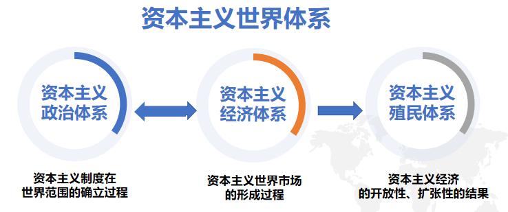 教学设计与指导高中历史,教学设计文稿世界史