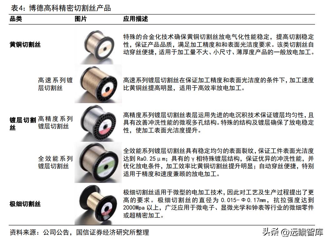 博威高性能铜合金,深耕五金行业28年