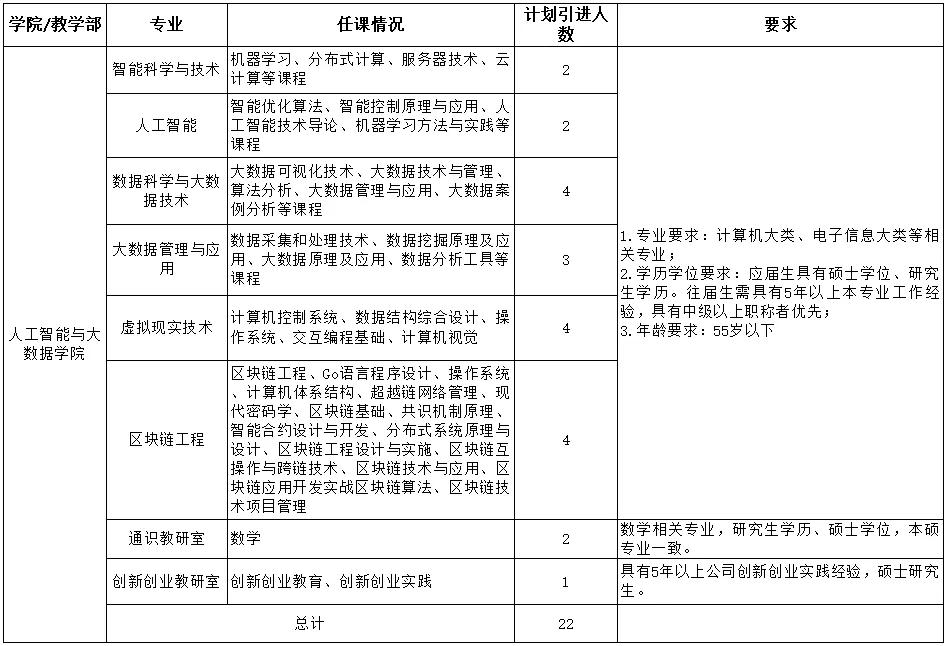 河北事业单位岗位设置方案,河北最新事业单位招聘岗位