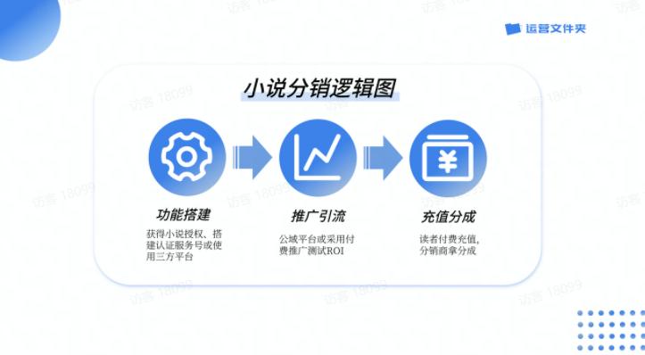 小说分销平台最好的是哪一个,新手如何注册对接小说分销平台