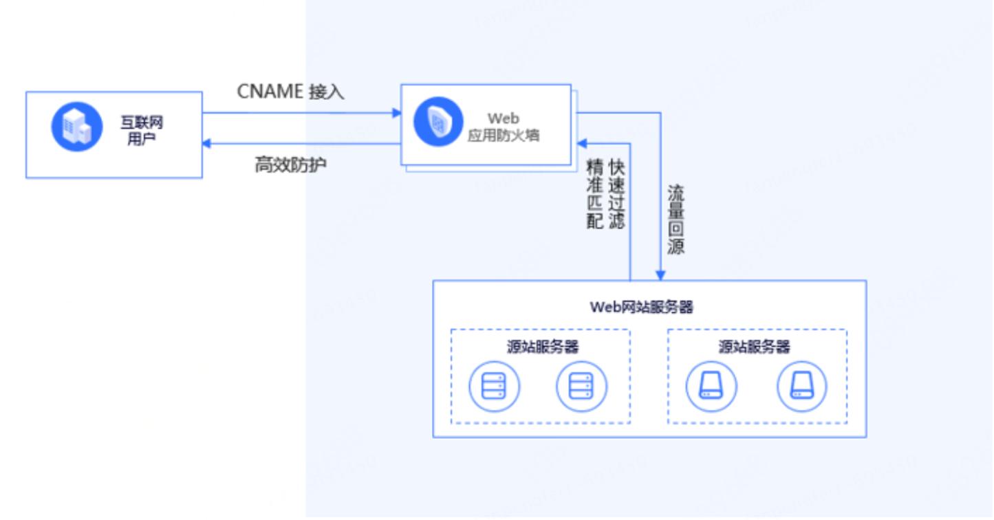 防火墙的web保护在哪里,web防火墙设置教程