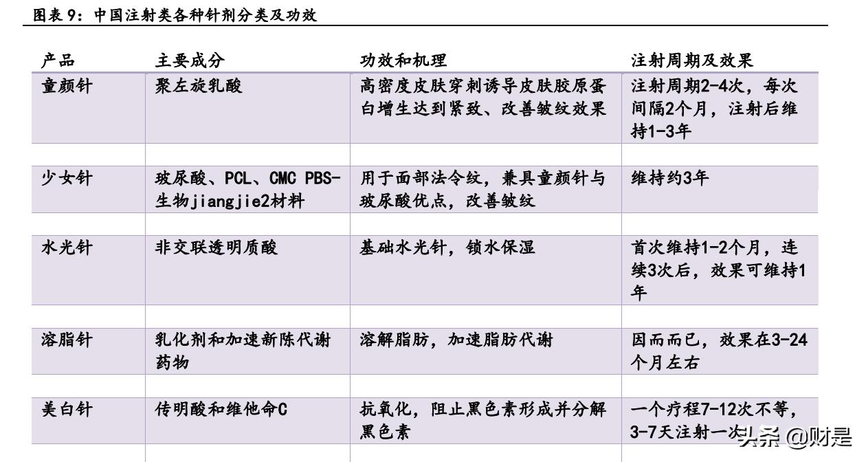 医美行业小红书,医美小红书