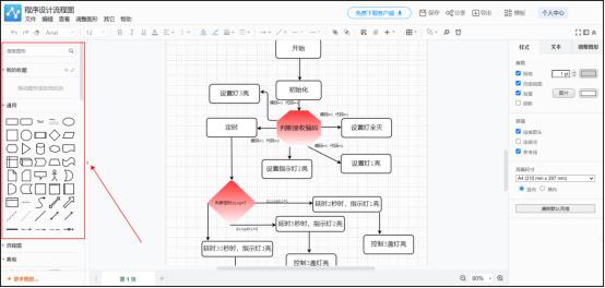 程序流程图控制流程图怎么画,超市程序流程图绘制的步骤