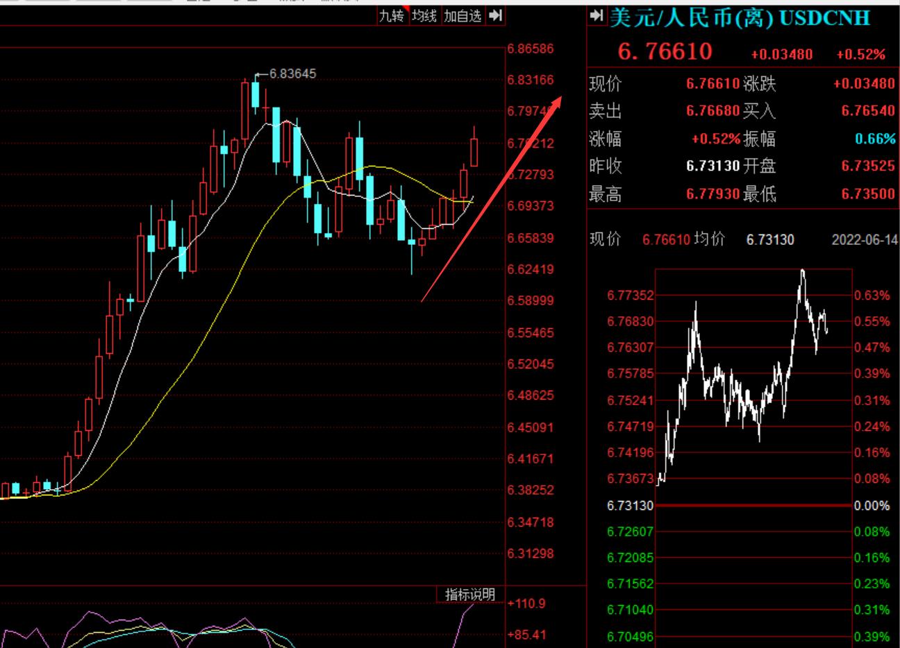 日元贬值或再掀货币战争,以前日元对人民币汇率有高过吗