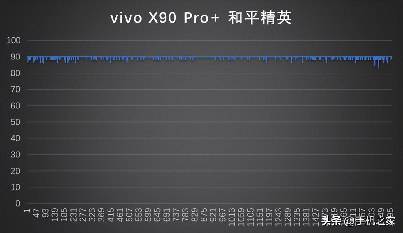 十年开篇之作vivox90pro,vivox90pro入手一个月体验